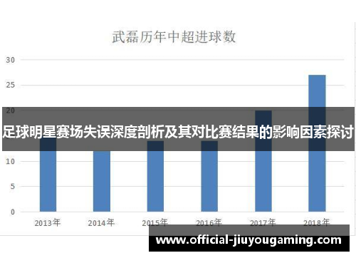 足球明星赛场失误深度剖析及其对比赛结果的影响因素探讨