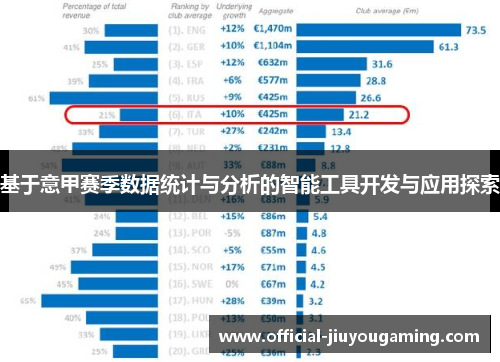 基于意甲赛季数据统计与分析的智能工具开发与应用探索