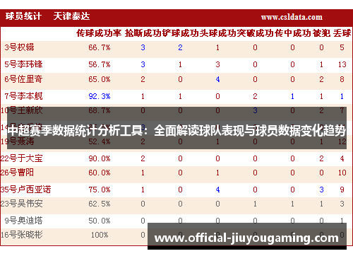 中超赛季数据统计分析工具：全面解读球队表现与球员数据变化趋势