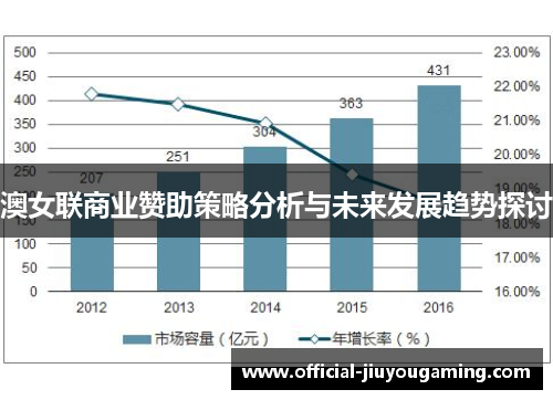 澳女联商业赞助策略分析与未来发展趋势探讨