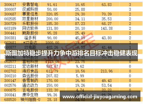 斯图加特稳步提升力争中游排名目标冲击稳健表现