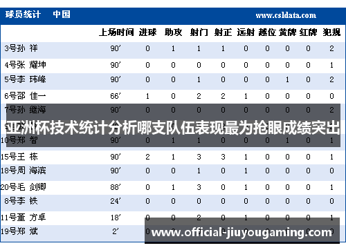 亚洲杯技术统计分析哪支队伍表现最为抢眼成绩突出