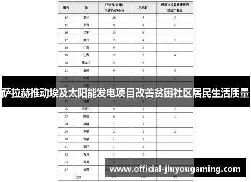 萨拉赫推动埃及太阳能发电项目改善贫困社区居民生活质量