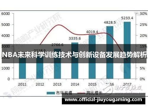 NBA未来科学训练技术与创新设备发展趋势解析