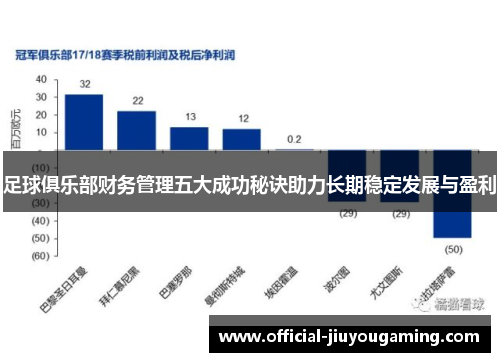 足球俱乐部财务管理五大成功秘诀助力长期稳定发展与盈利