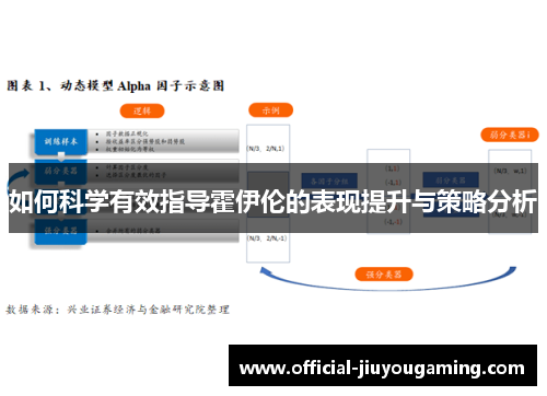 如何科学有效指导霍伊伦的表现提升与策略分析