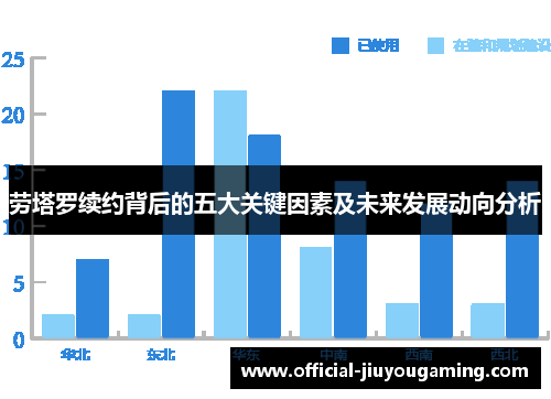 劳塔罗续约背后的五大关键因素及未来发展动向分析