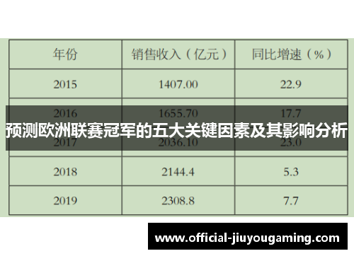 预测欧洲联赛冠军的五大关键因素及其影响分析