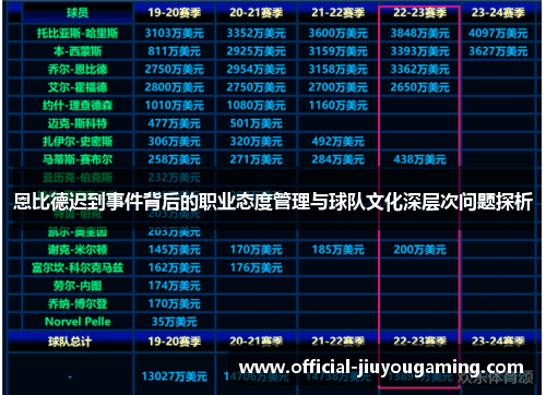 恩比德迟到事件背后的职业态度管理与球队文化深层次问题探析