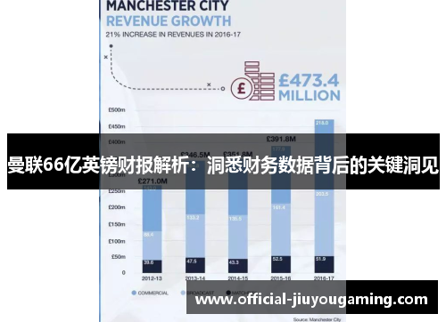 曼联66亿英镑财报解析：洞悉财务数据背后的关键洞见