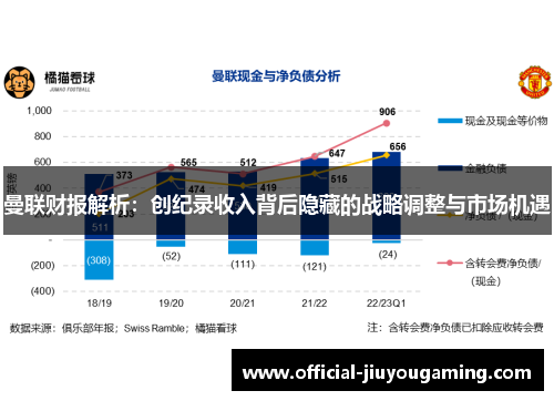 曼联财报解析：创纪录收入背后隐藏的战略调整与市场机遇