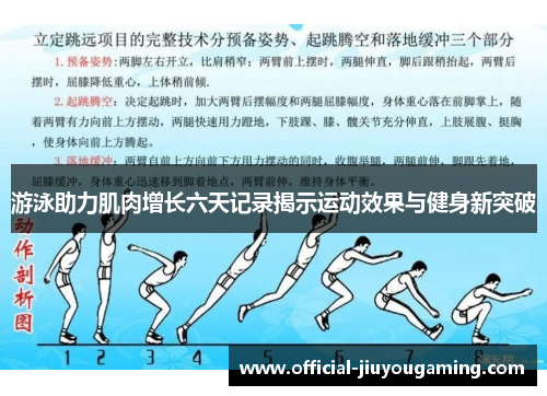 游泳助力肌肉增长六天记录揭示运动效果与健身新突破