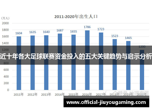 近十年各大足球联赛资金投入的五大关键趋势与启示分析