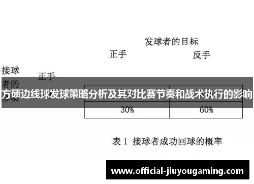 方硕边线球发球策略分析及其对比赛节奏和战术执行的影响