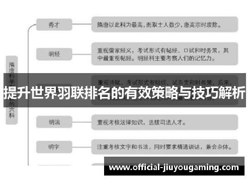 提升世界羽联排名的有效策略与技巧解析