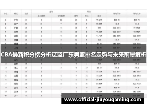 CBA最新积分榜分析辽篮广东男篮排名走势与未来前景解析