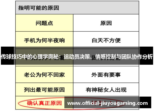 传球技巧中的心理学奥秘：运动员决策、情感控制与团队协作分析