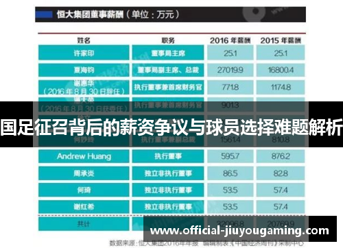 国足征召背后的薪资争议与球员选择难题解析