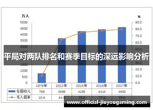 平局对两队排名和赛季目标的深远影响分析