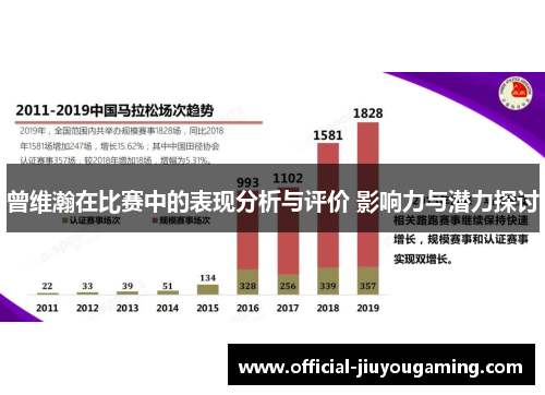 曾维瀚在比赛中的表现分析与评价 影响力与潜力探讨