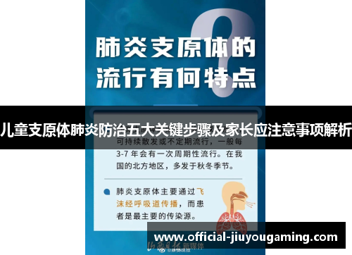 儿童支原体肺炎防治五大关键步骤及家长应注意事项解析