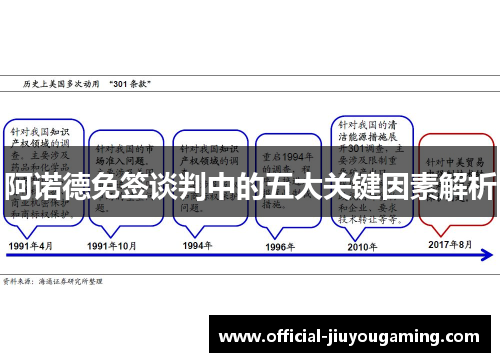 阿诺德免签谈判中的五大关键因素解析