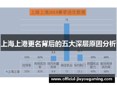 上海上港更名背后的五大深层原因分析