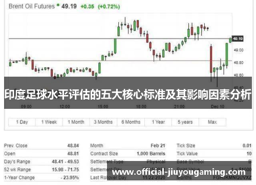 印度足球水平评估的五大核心标准及其影响因素分析