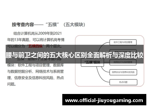 腰与前卫之间的五大核心区别全面解析与深度比较