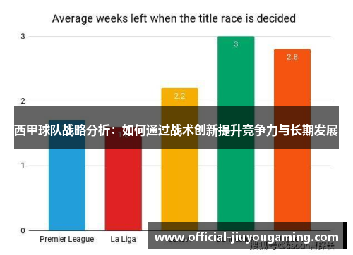西甲球队战略分析：如何通过战术创新提升竞争力与长期发展